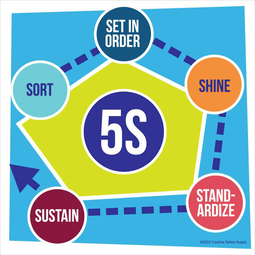 5S Pointer System